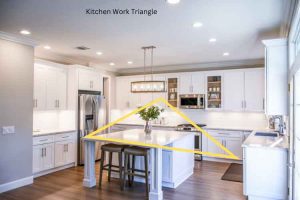 kitchen work triangle
