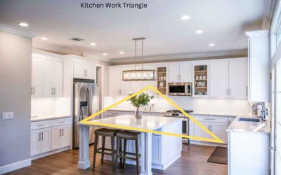 Maximizing Efficiency: Understanding the Kitchen Work Triangle