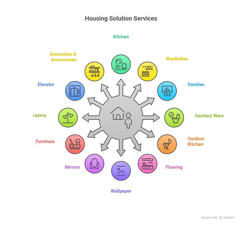 pinnacle housing solutions - products and services