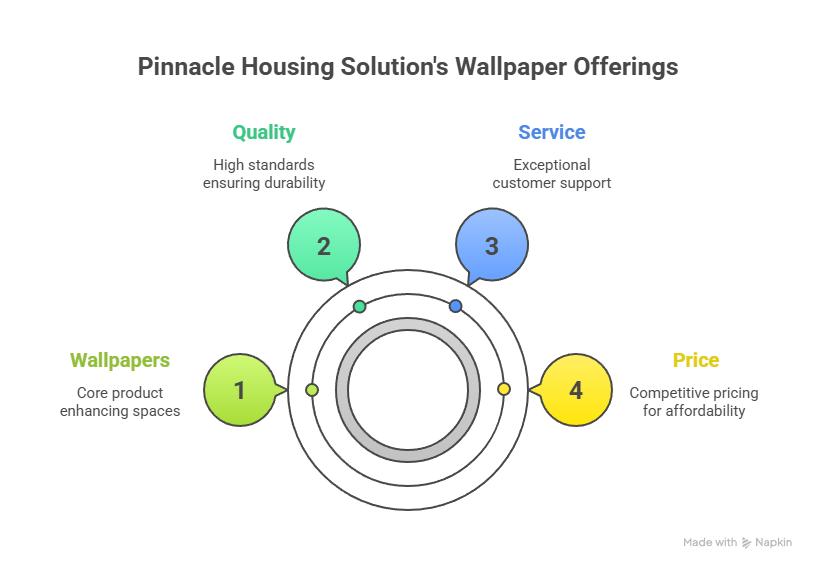 wallpaper services in Dubai and UAE